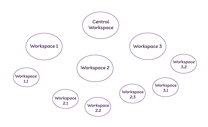 organizational structure graphic